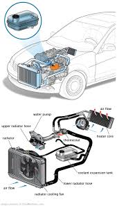 See P0911 repair manual